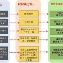 北京麥達數(shù)字技術(shù)服務(wù)有限公司 引領(lǐng)數(shù)字化變革的專業(yè)服務(wù)