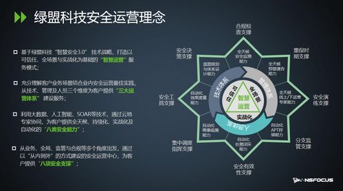 智慧安全3.0時(shí)代 綠盟科技創(chuàng)新巡講，為數(shù)字化轉(zhuǎn)型筑牢業(yè)務(wù)安全防線(xiàn)