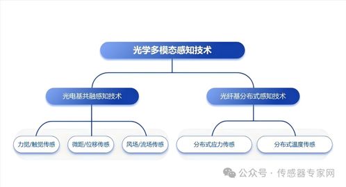 華力創(chuàng)科學(xué)完成數(shù)千萬(wàn)元A輪融資，光學(xué)多模態(tài)感知技術(shù)獲鉑力特青睞