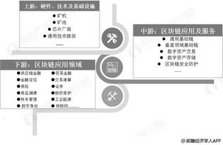 2019年中國(guó)區(qū)塊鏈行業(yè) 應(yīng)用落地加速，數(shù)字中國(guó)建設(shè)迎來新引擎