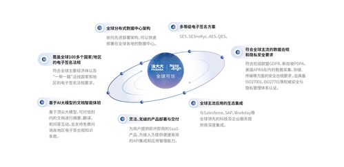 新《對(duì)外貿(mào)易法》重磅發(fā)布 力推電子簽跨境應(yīng)用，數(shù)字證書全球互認(rèn)時(shí)代來臨